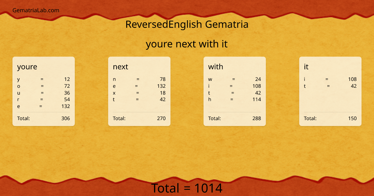 youre next with it in reversedEnglish Gematria